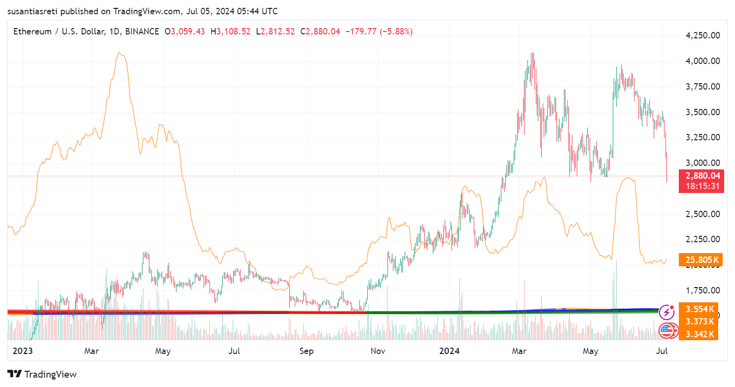 Pasca merge - prediksi ethereum