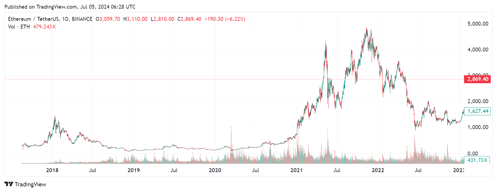 harga ETH 2024- prediksi ethereum