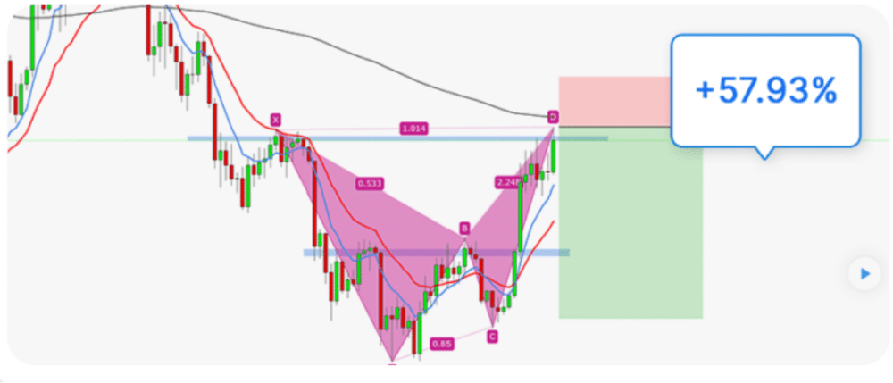 Learn2Trade - AI Trading Bot