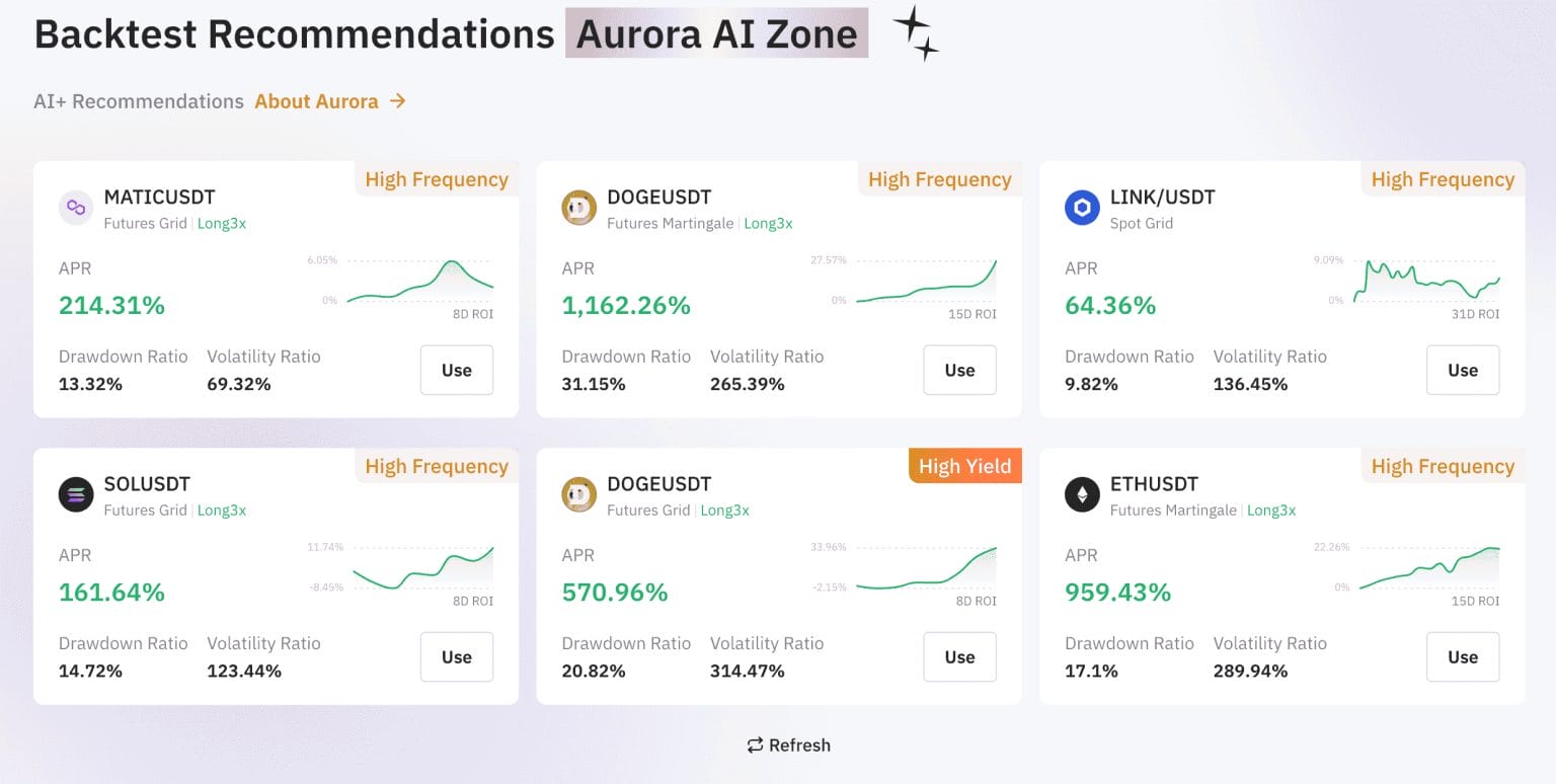 Bybit - AI Trading Bot