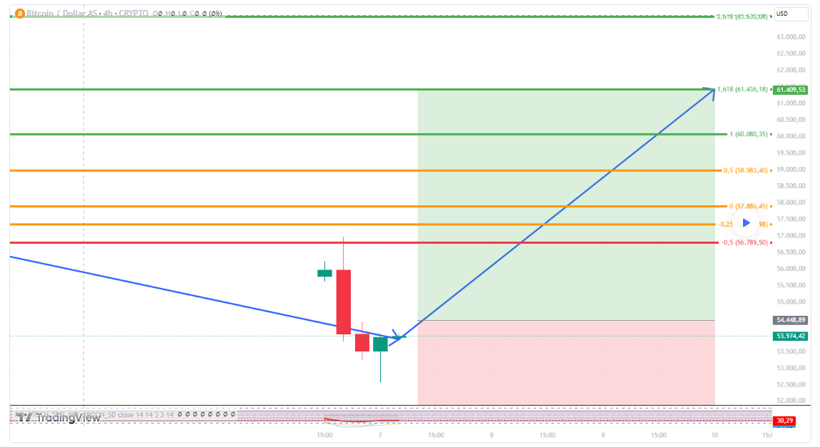Bitcoin - Jenis crypto