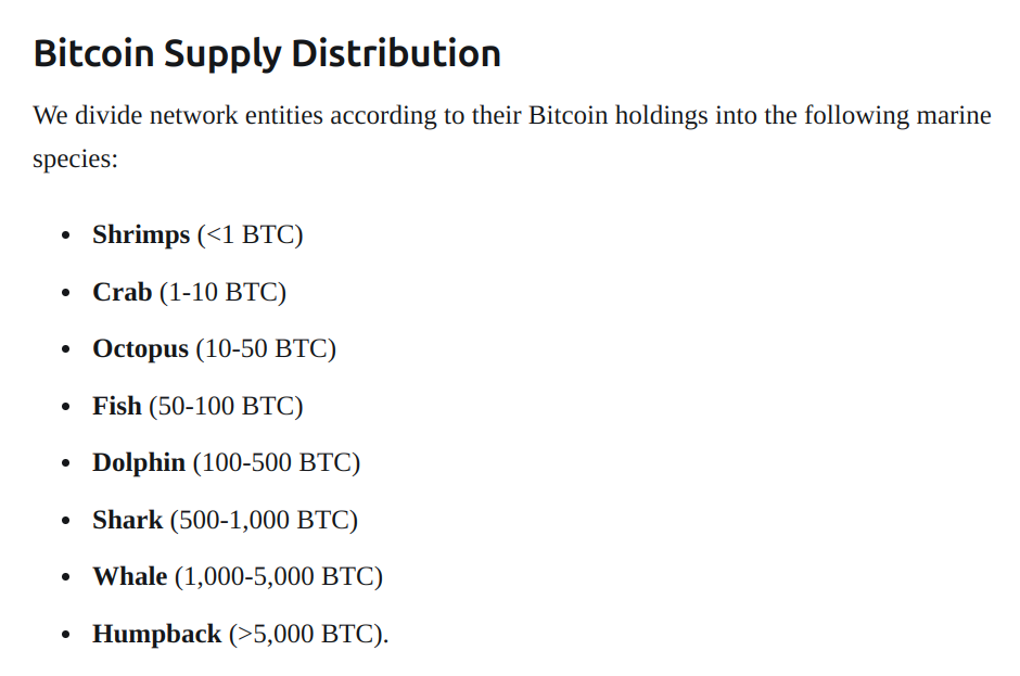 Disribusi Bitcoin - Whale Crypto