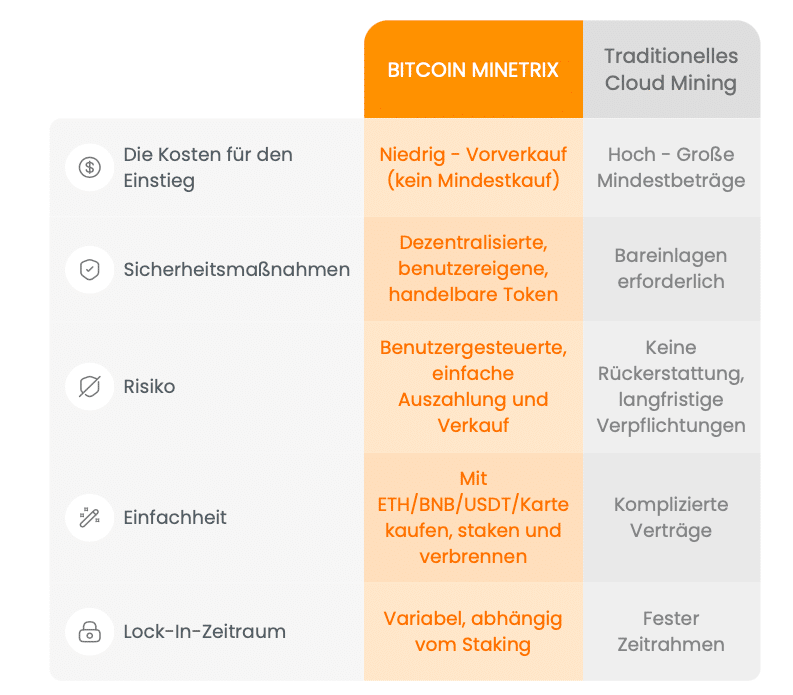Bitcoin Minetrix