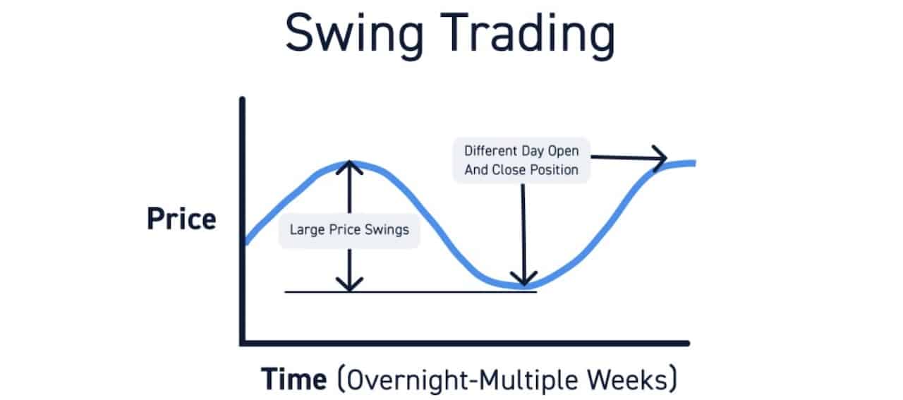 swing_trading