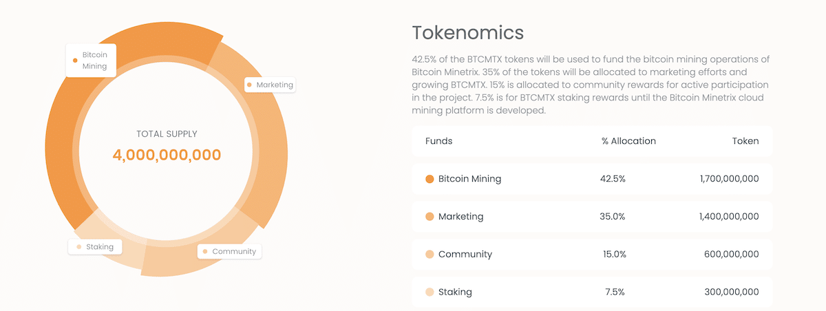 btc-minetrix-tokenomics