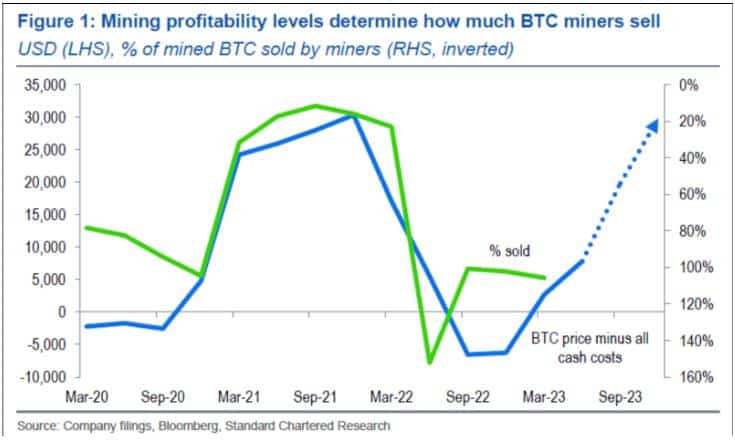 Bitcoin ETF Figure 1