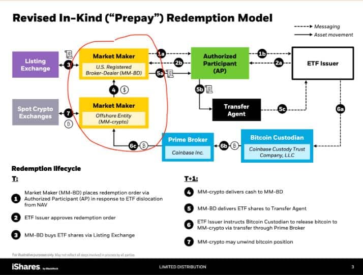 Bitcoin ETF Model