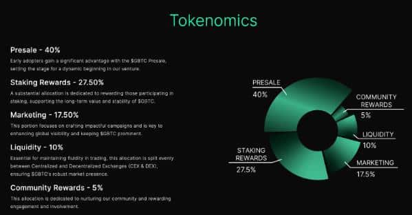 green bitcoin tokenomics