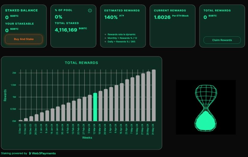 green bictoin staked