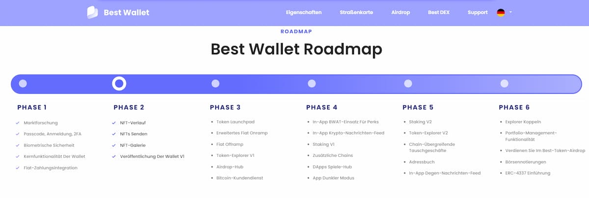 Best Wallet Roadmap