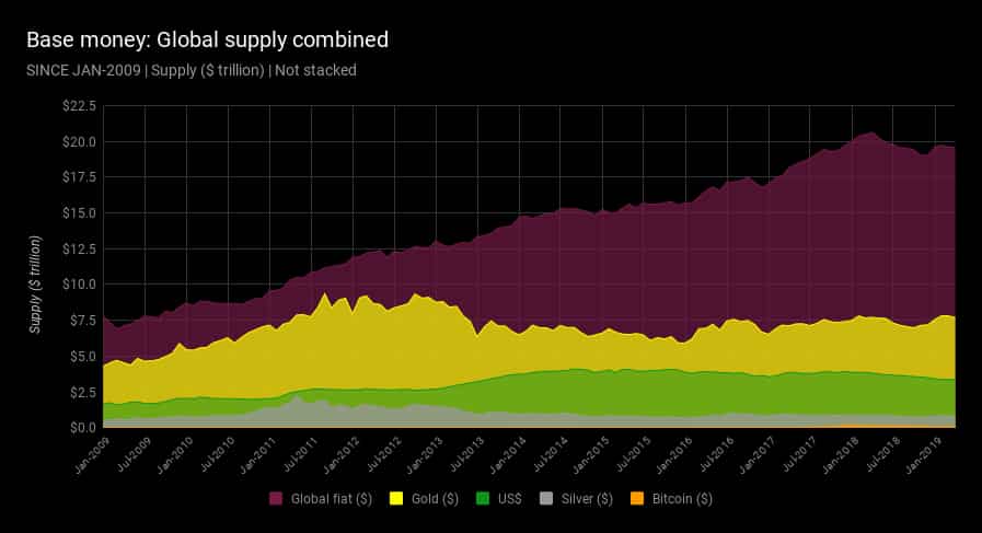 Crypto Voices- Đồ thị