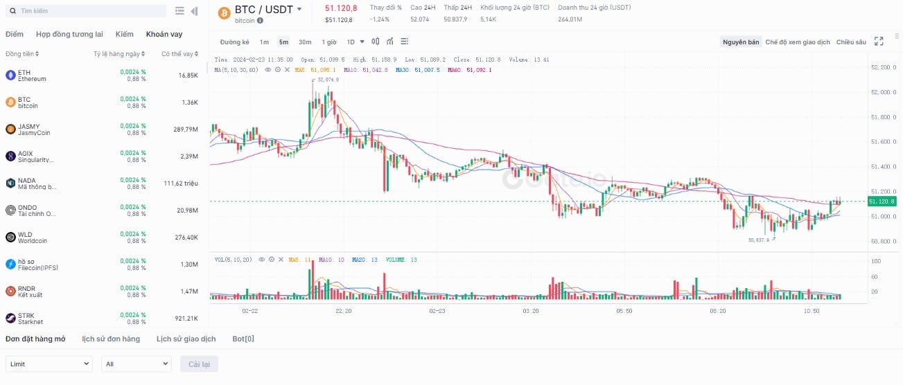 Menu biểu đồ Gate.io