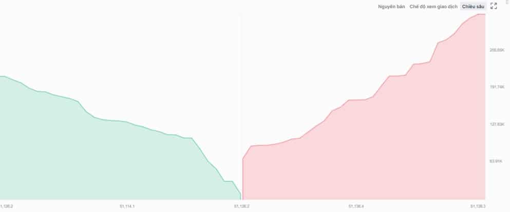 đánh giá đầu tư của Gate.io