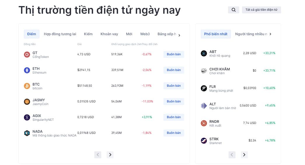 đánh giá thị trường Gate.io