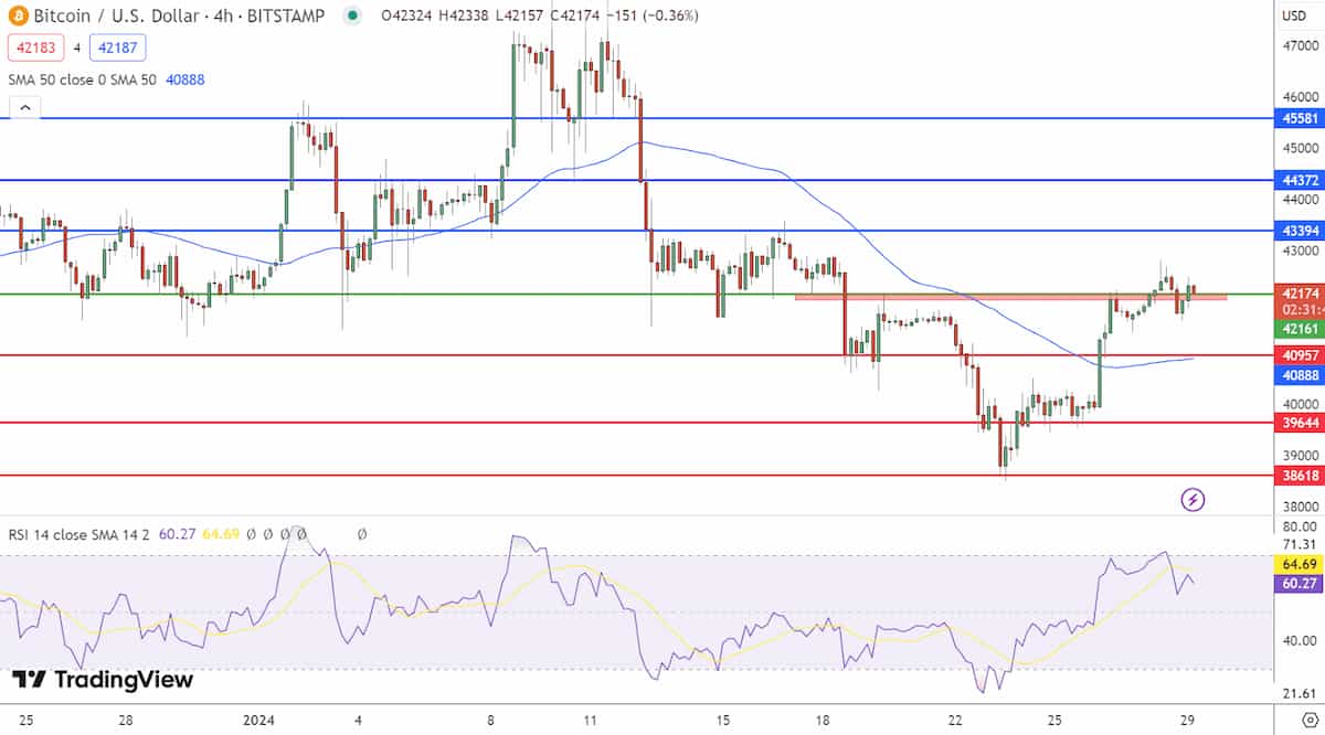 Biểu đồ gi&aacute; Bitcoin