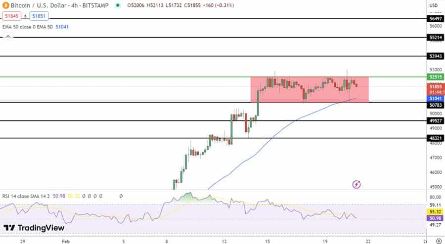 Ph&acirc;n t&iacute;ch v&agrave; dự đo&aacute;n gi&aacute; Bitcoin