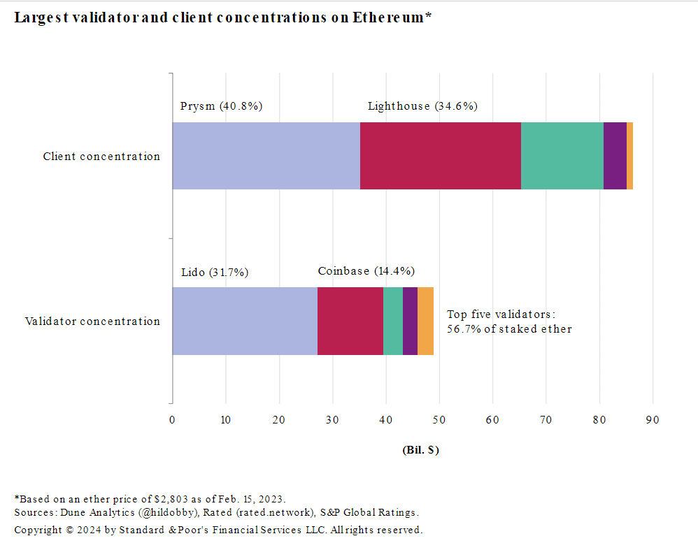Thời Hạn Đưa Ra Quyết Định Của SEC