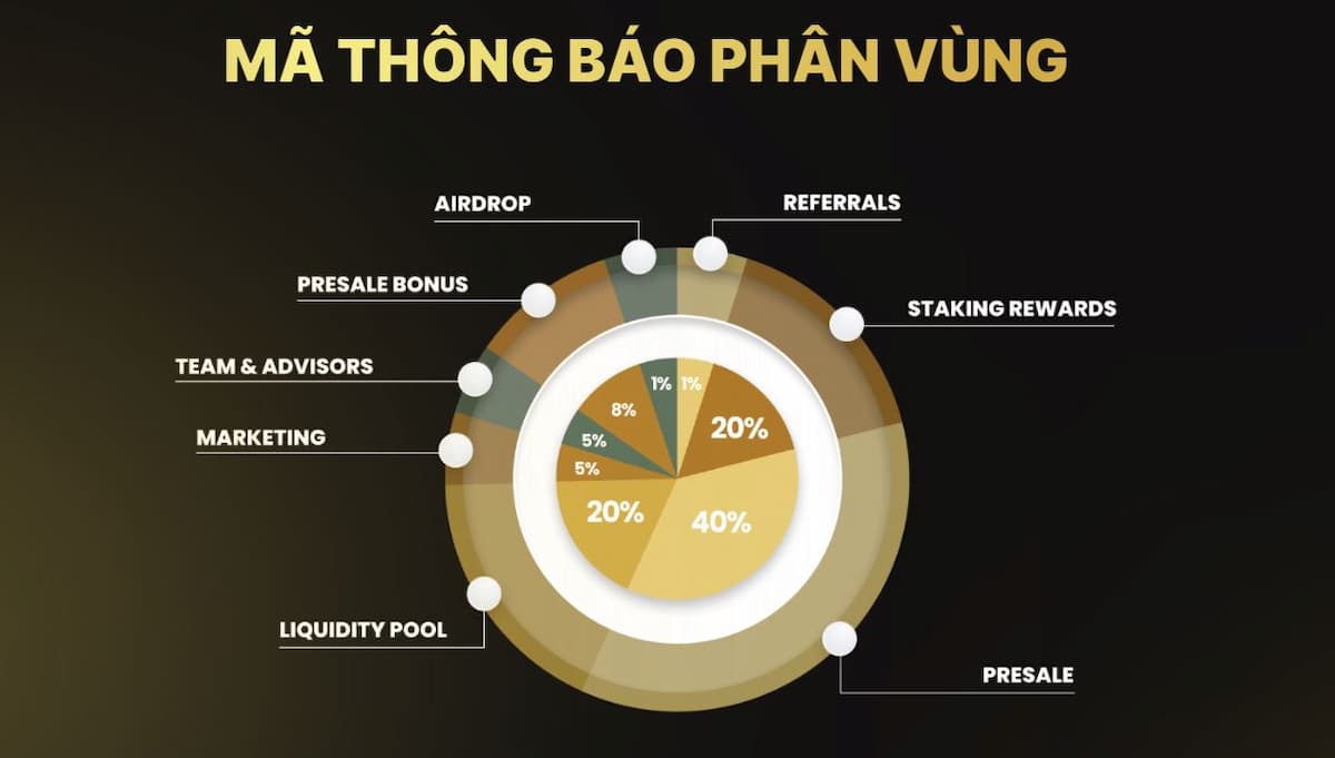 Tokenomics- Scorpion Casino