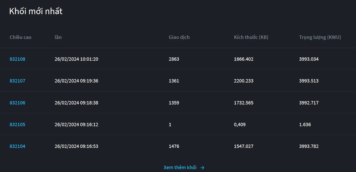Ảnh Chụp Nhanh Ví Tiền Điện Tử 