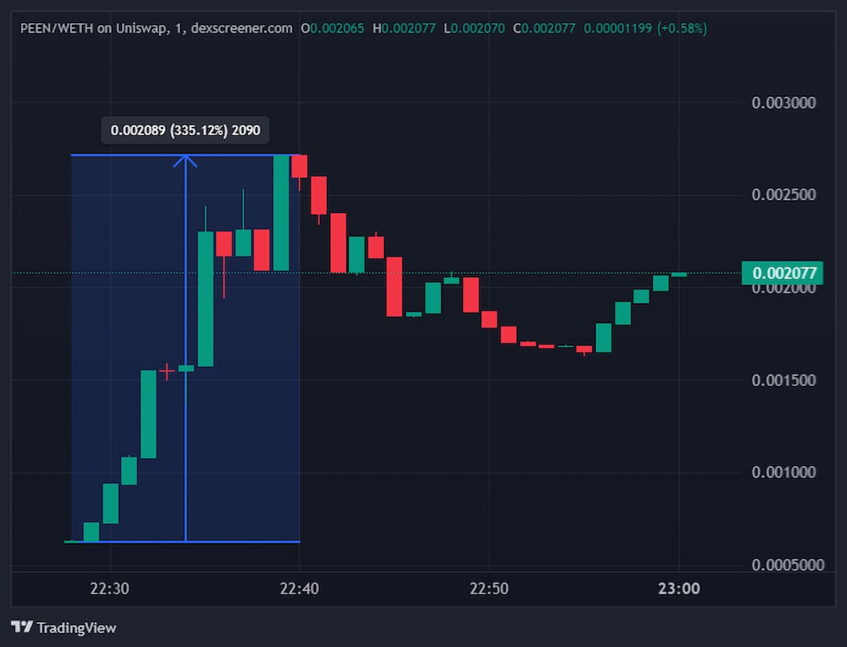 Peen coin trên TradingView