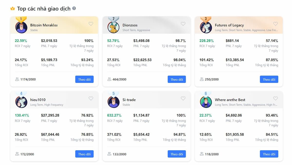 Giao dịch sao chép MEXC
