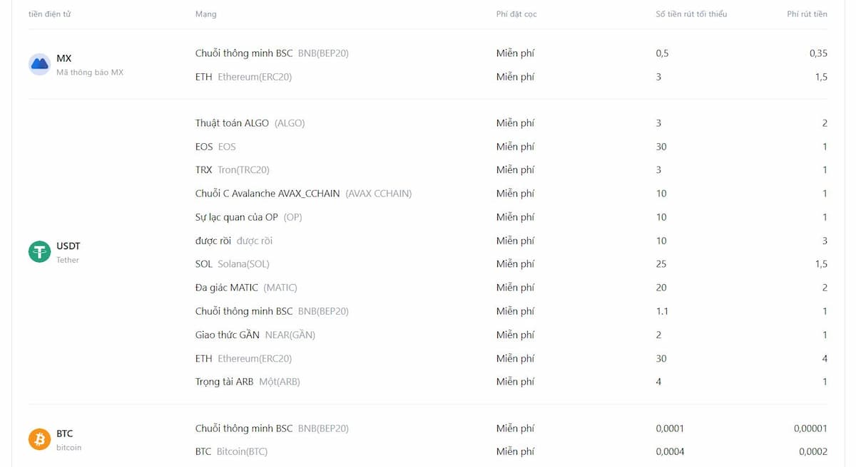 Thời gian rút tiền 