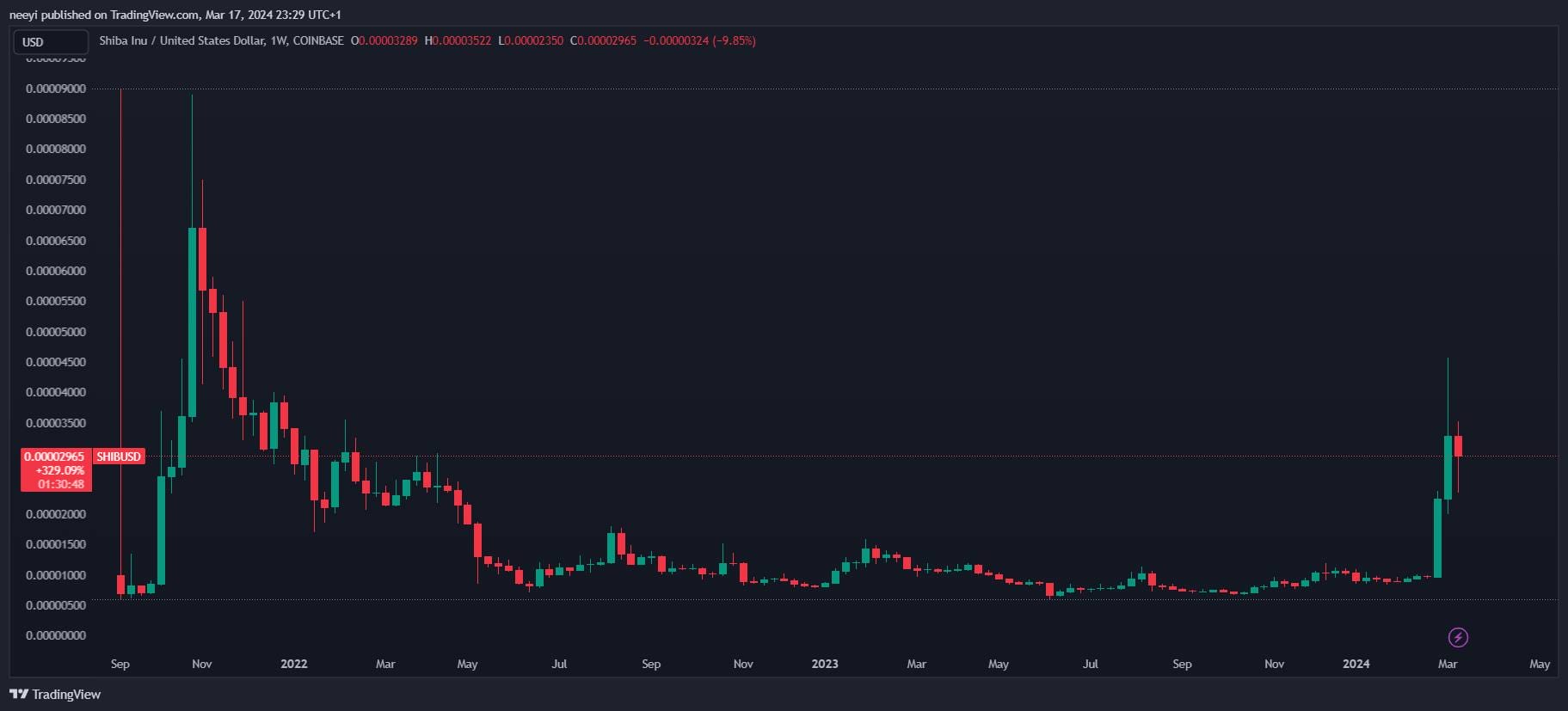Kẻ thách thức Shiba Inu