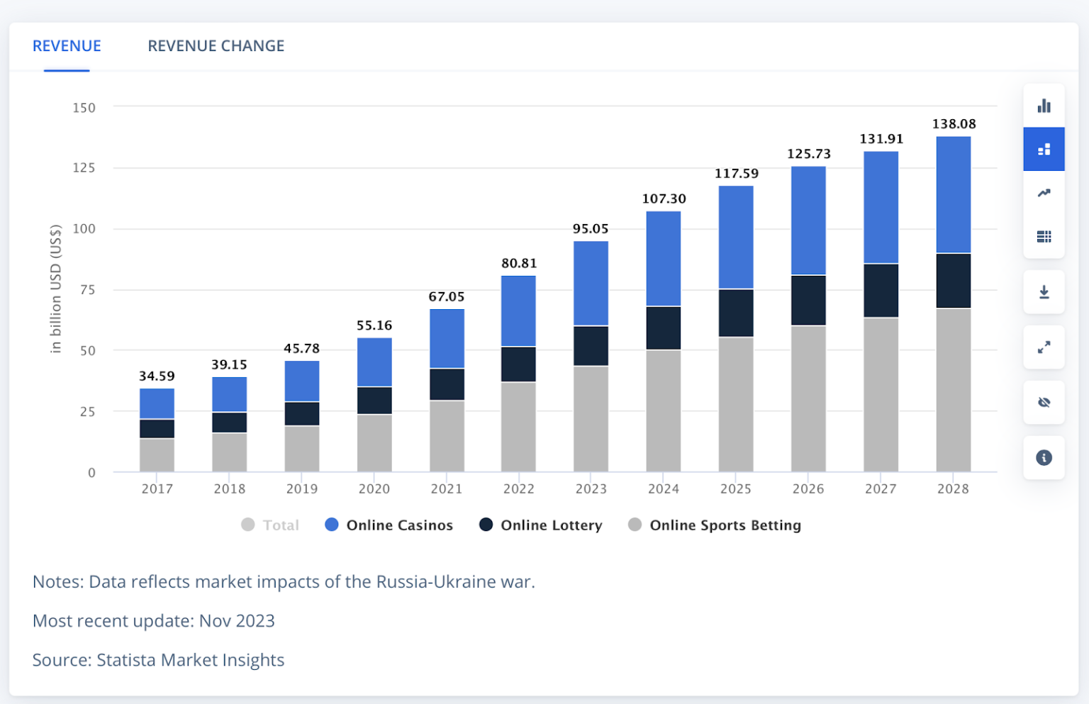 Đặt cược token $SCORP với phần thưởng mỗi ngày lên đến $10.000 