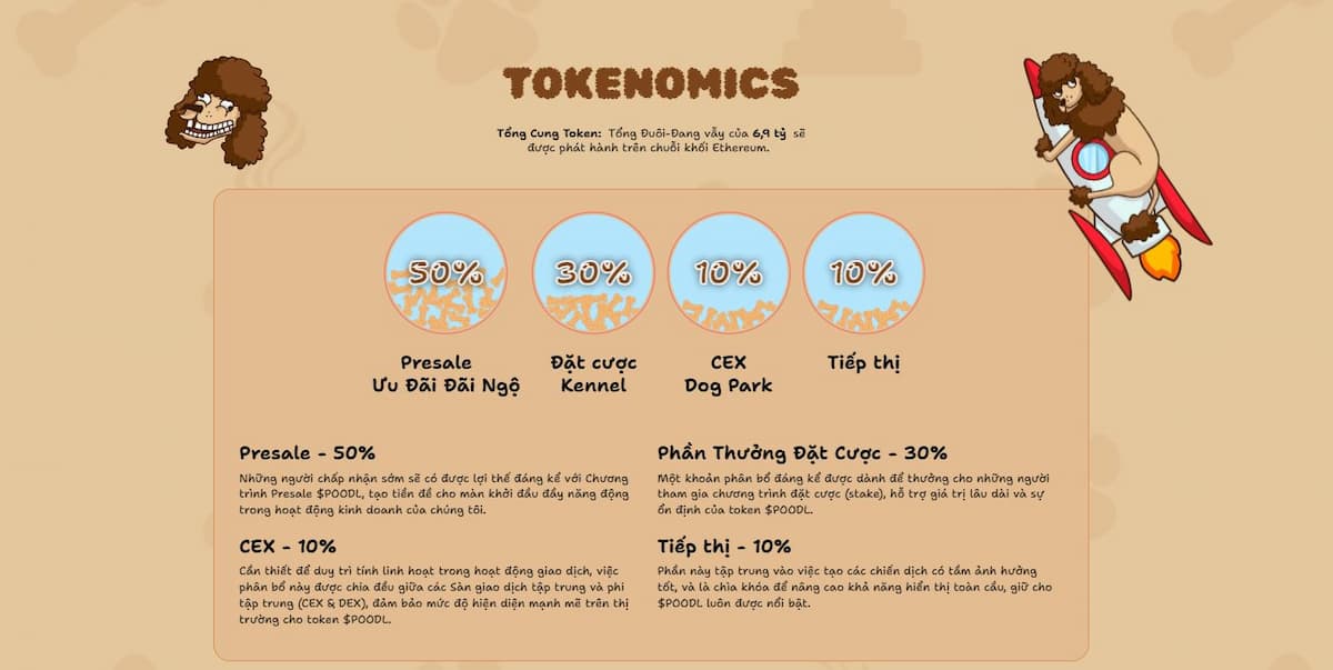 Poodl Inu Tokenomics