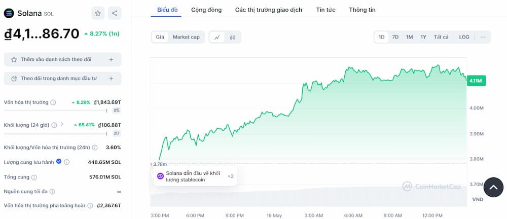 Solana - Coin Layer 1