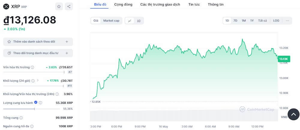 Ripple - Coin Layer 1