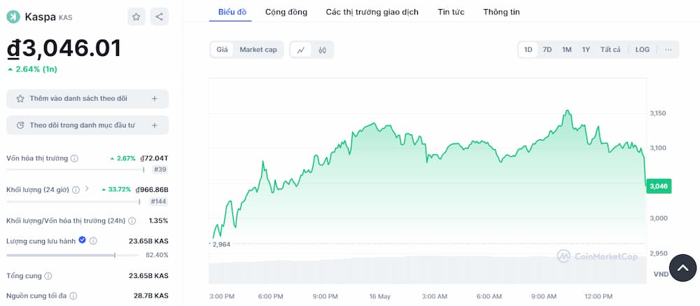 Kaspa - Coin Layer 1