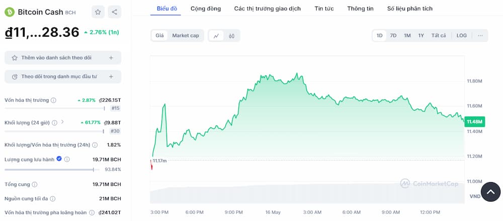 Bitcoin Cash - Coin Layer 1