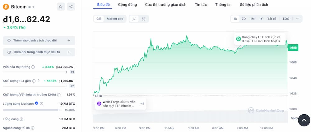 Bitcoin - Coin Layer 1