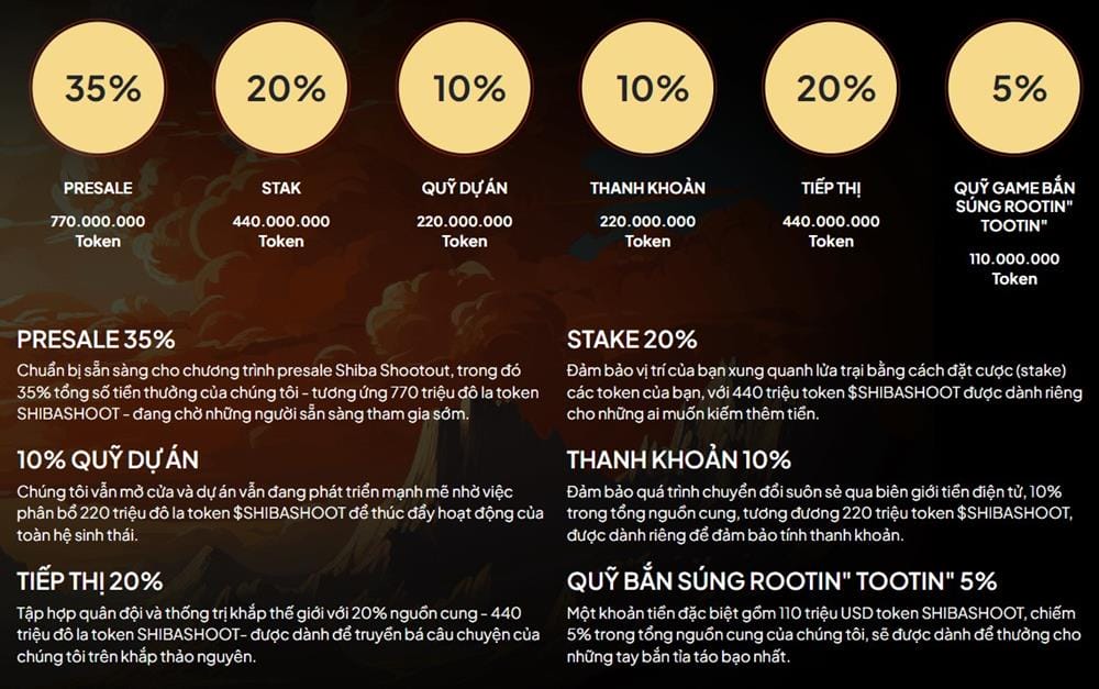 Shiba Shootout Tokenomics