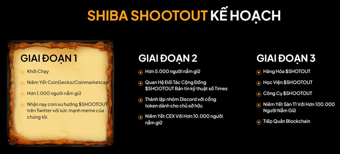 Lộ Tr&igrave;nh Đi Đến Th&agrave;nh C&ocirc;ng