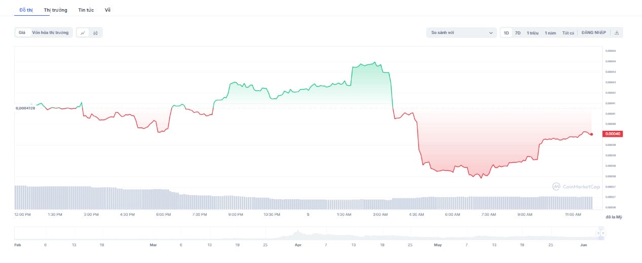 Kai Cat hệ Ethereum và Uranus hệ Solana
