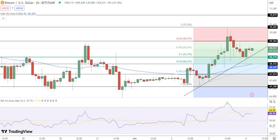 ngày 4 tháng 6 năm 2024