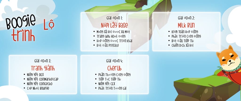 Boogie Lộ tr&igrave;nh