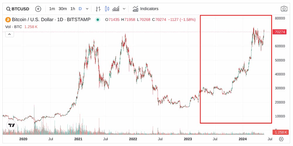 Các tác nhân “lèo lái” giá của Bitcoin?