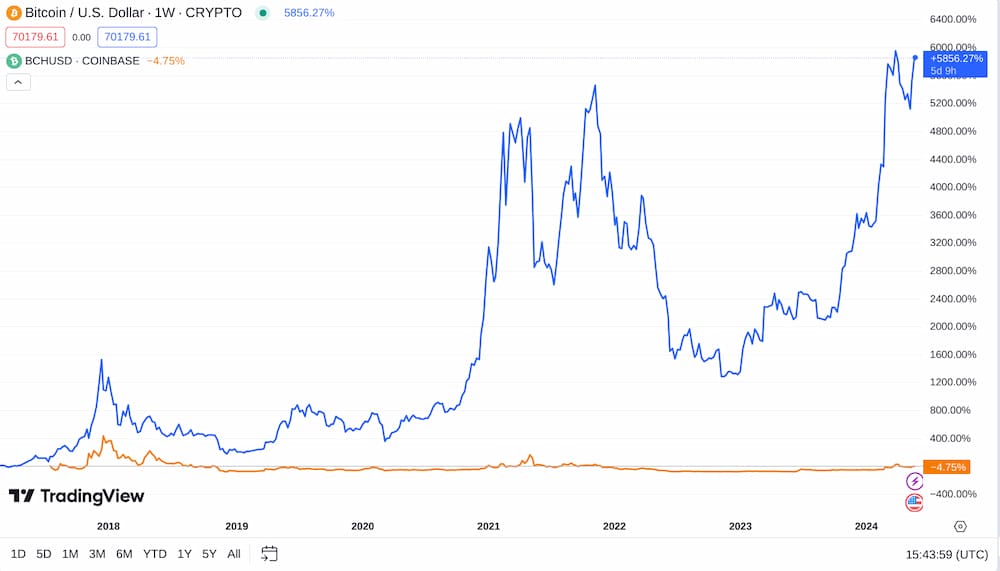  nguồn cung Bitcoin