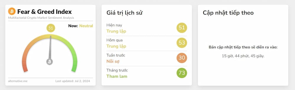 Chỉ số Sợ hãi và Tham lam (Fear and Greed Index)