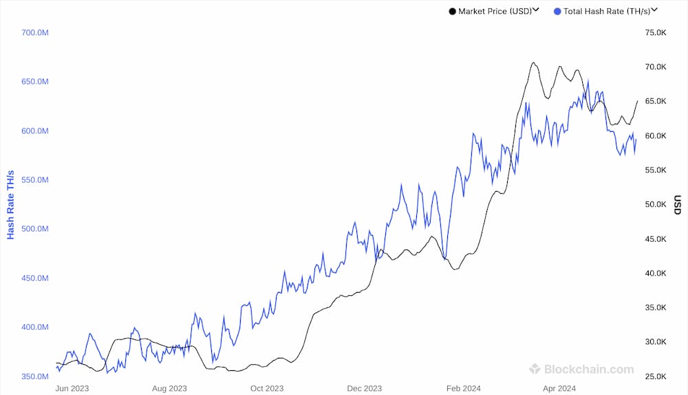 Khai thác và chi phí khai thác Bitcoin
