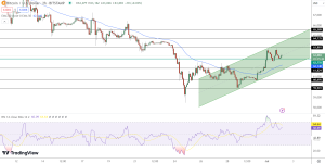 Dự đoán giá Bitcoin