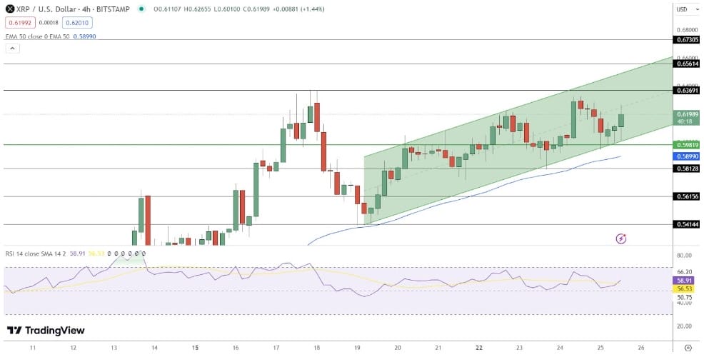 Dự đo&aacute;n gi&aacute; XRP