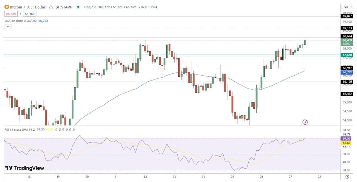 Dự đoán giá Bitcoin