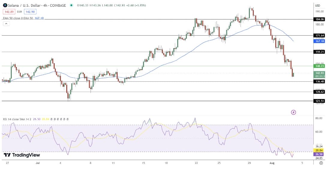 Dự đo&aacute;n gi&aacute; Solana