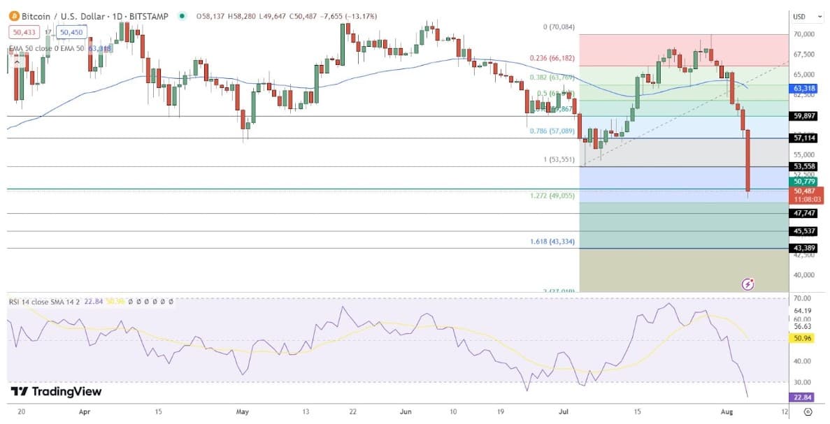 Dự đoán giá Bitcoin