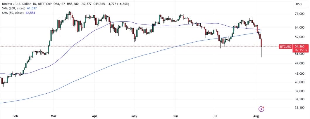 Thị trường tiền ảo đã chạm đáy chưa