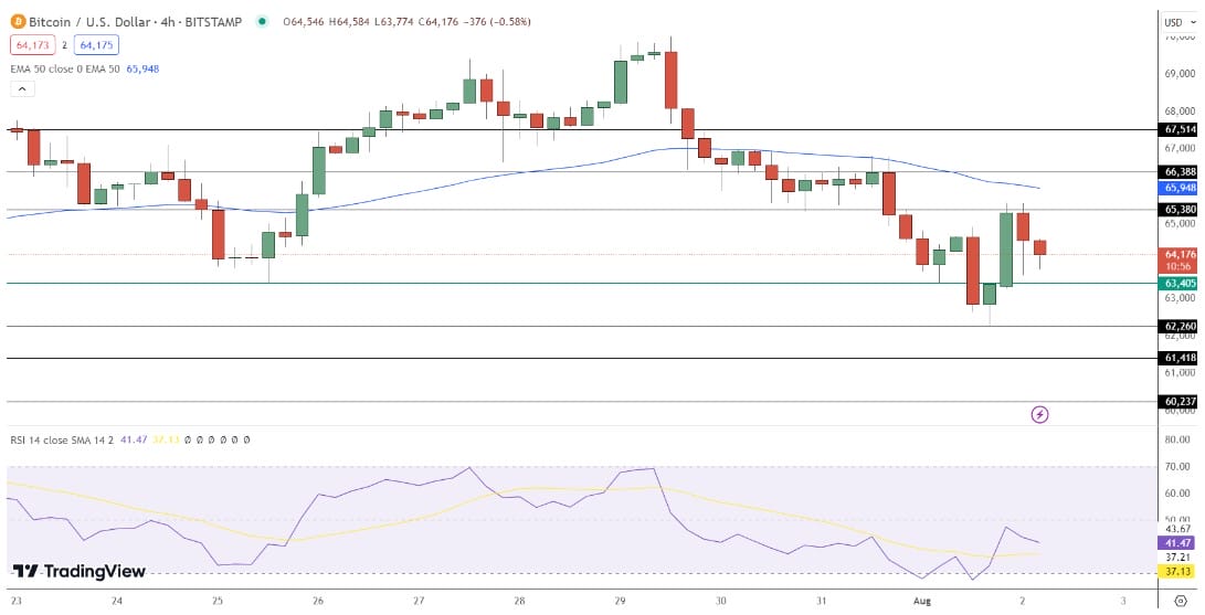 Dự đoán giá Bitcoin
